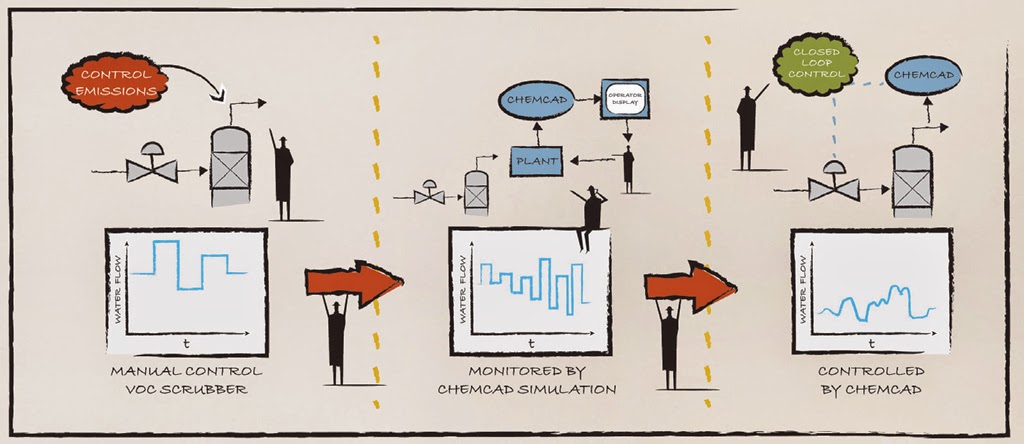 graphical representation of CHEMCAD as an OPC Server